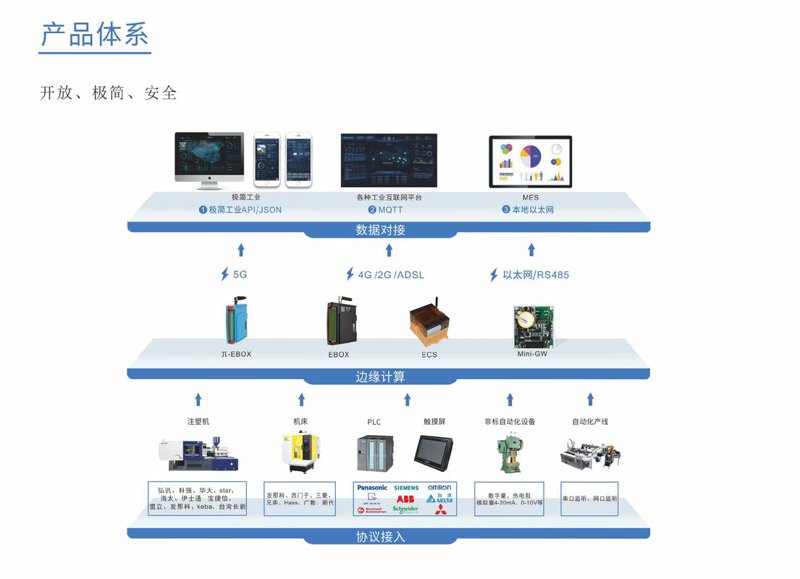 数字化转型方案